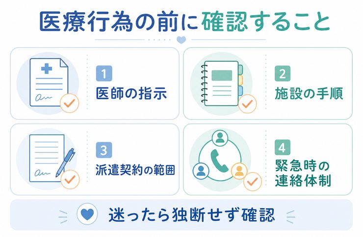 デイサービス看護師の派遣とは?仕事内容・医療行為・向いている人を解説 2 デイサービス看護師が医療行為の前に確認したい条件の図解