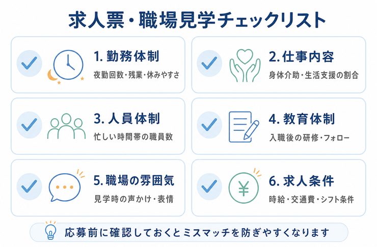 介護施設の求人票や職場見学で確認したい、平均介護度、介助頻度、夜勤体制、教育体制などのチェックリスト