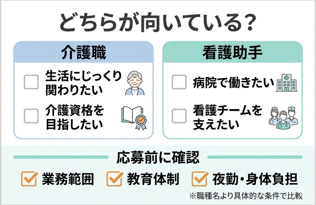 介護職と看護助手の違いは?仕事内容・向いている人・求人選びのポイントを解説 3 介護職と看護助手のどちらが向いているかを考えるためのチェックリスト
