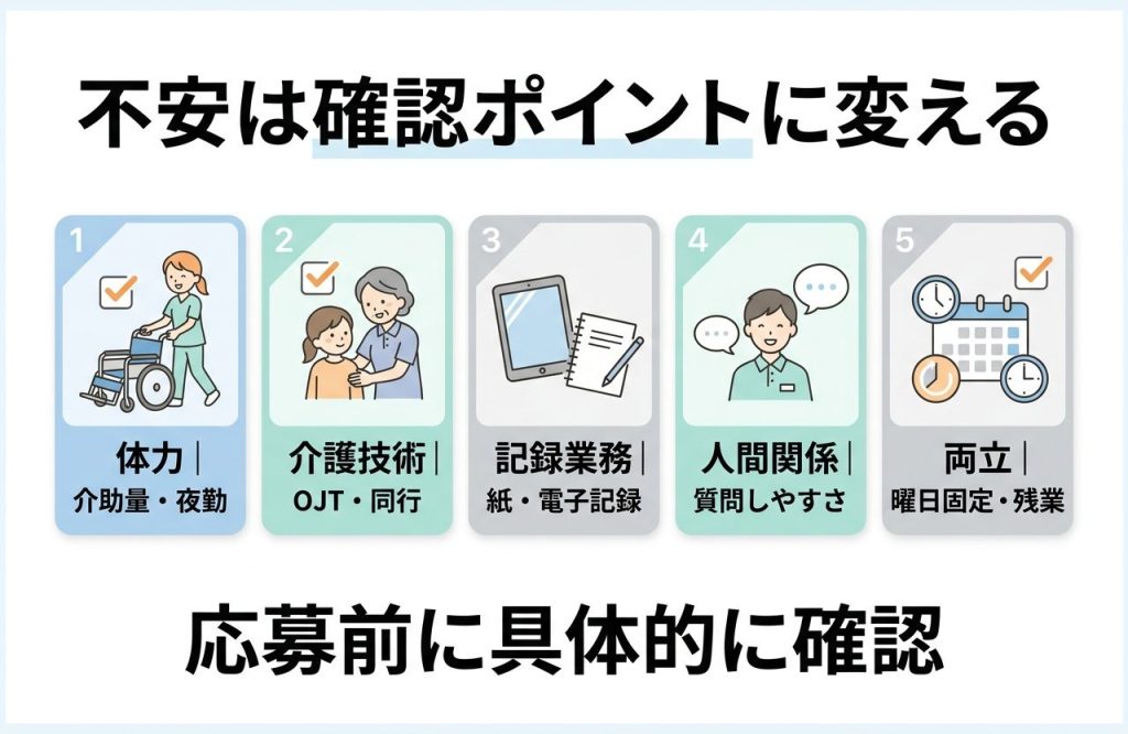 ブランク明けで介護職に復帰できる?不安を減らす職場選びと派遣で働くコツ 1
ブランク明けの介護復帰でよくある不安と職場選びの確認ポイントを整理した図解