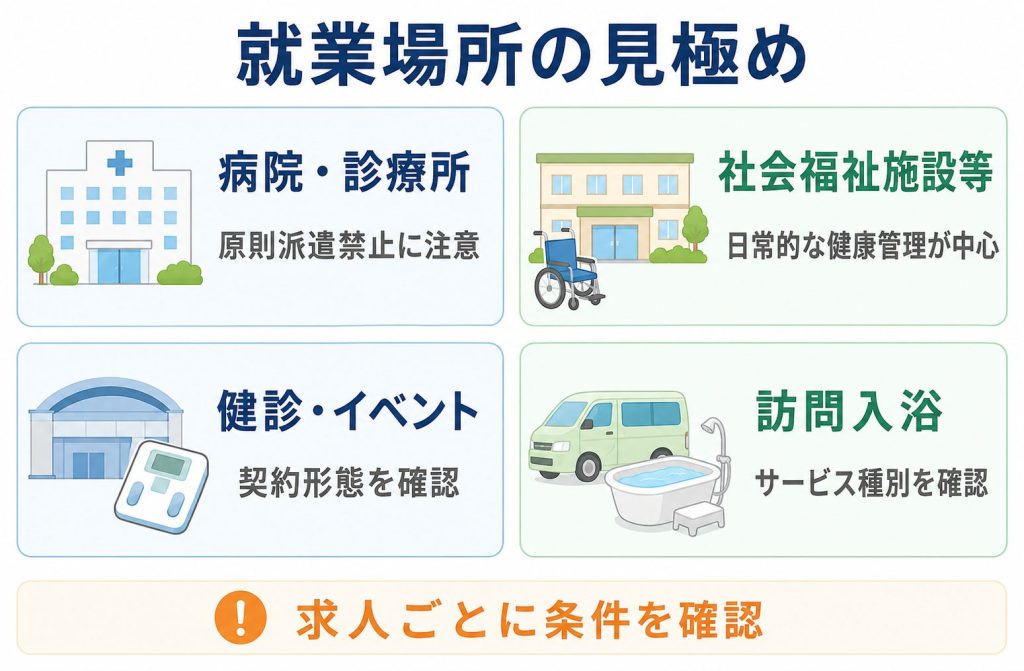 看護師の単発派遣はできる?働ける条件・注意点・求人選びをわかりやすく解説 2 看護師の単発派遣で確認したい就業場所の違いを4分類で整理した図解