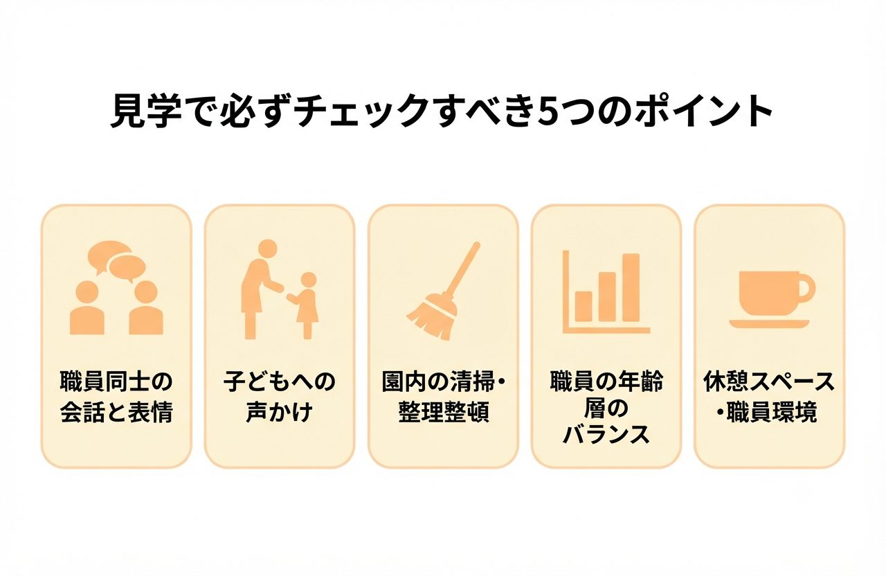 保育園の職場見学(園見学)で見るべきポイントと質問例|服装やマナーも解説 1 職場見学で見るべき5つのポイント
