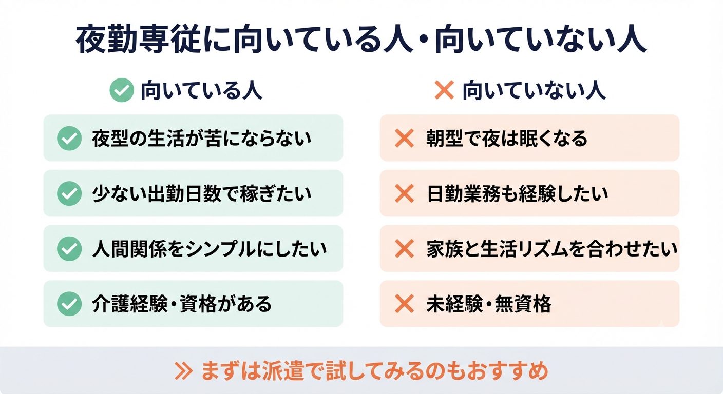 介護職の夜勤専従とは?月収・回数・メリットデメリット・向いている人を徹底解説 2 介護職夜勤専従に向いている人・向いていない人チェックリスト