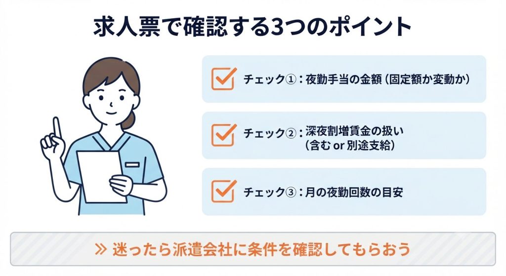 介護職の夜勤手当はいくら?施設別・地域別の相場・計算方法・月収への影響を徹底解説 3 夜勤手当が高い職場を選ぶポイント