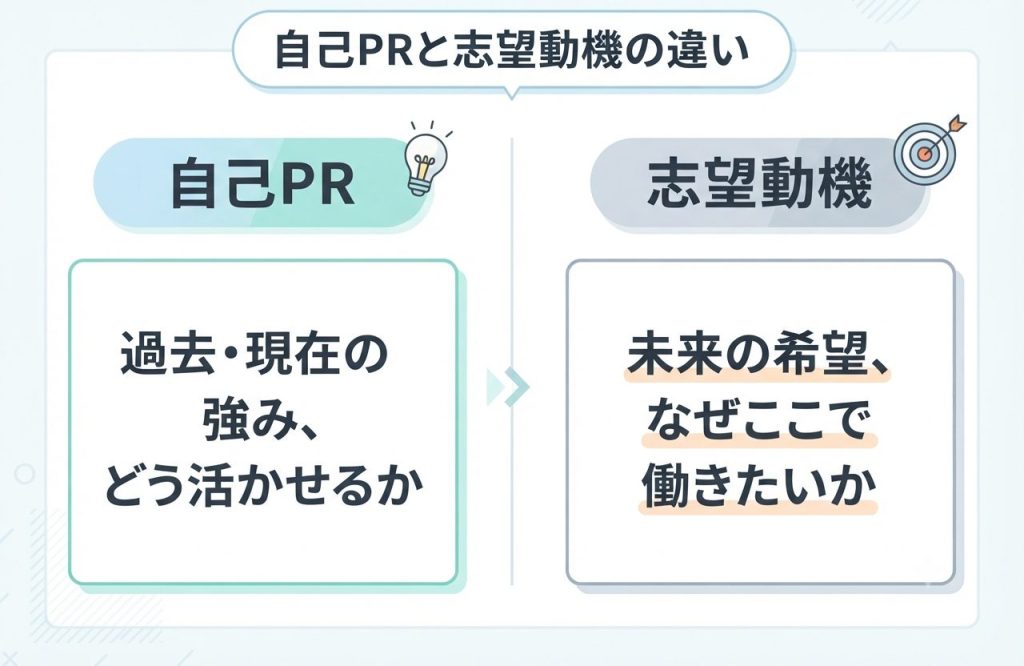 看護師の履歴書・自己PRの書き方【例文あり】転職で採用される書き方のコツ 1 自己PRと志望動機の違い